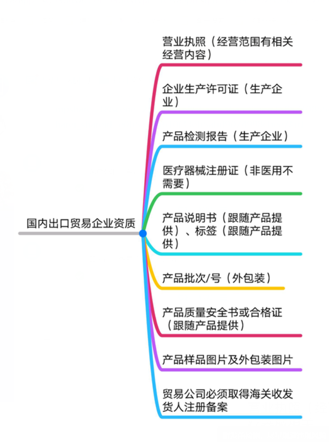 紧急通知！口罩出口出新规，商务部、海关总署、药监局联合官宣