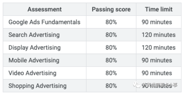 Google Adwords 优化师认证全指南，你要的全在这里了！