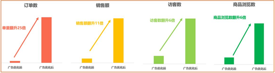 一周问答 | 在虾皮推爆款难度有多大？主图如何做才能实现高转化率？