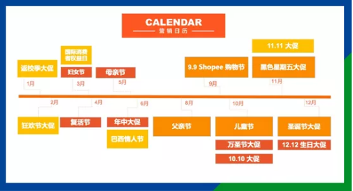 一周问答 | 在虾皮推爆款难度有多大？主图如何做才能实现高转化率？