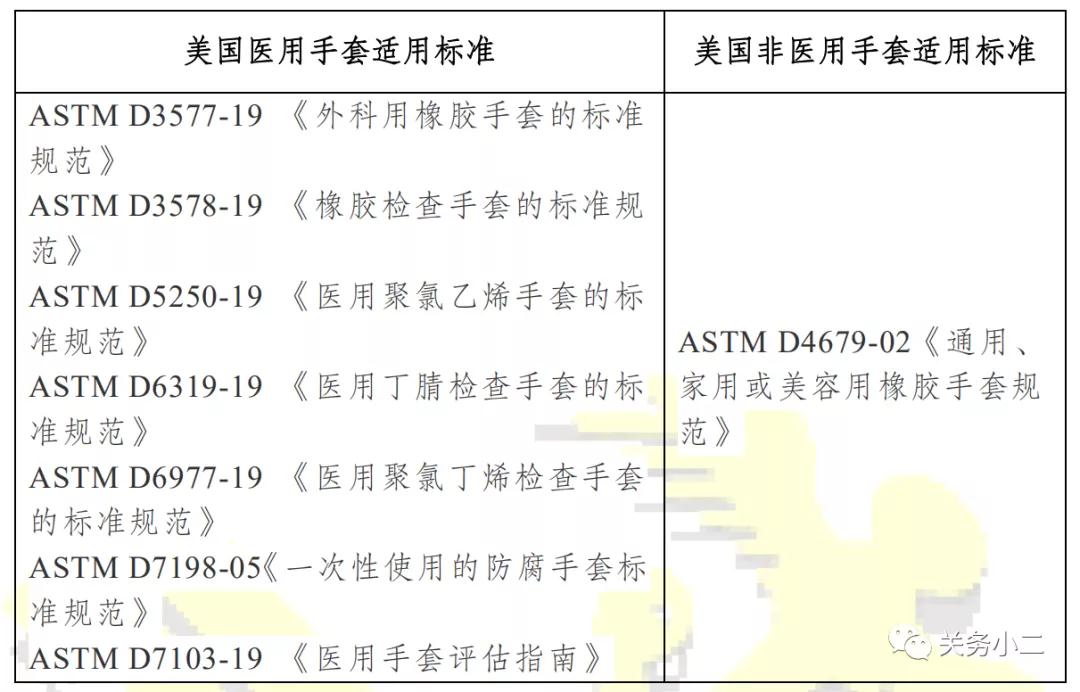 教你如何区分医用手套和非医用手套（图解）