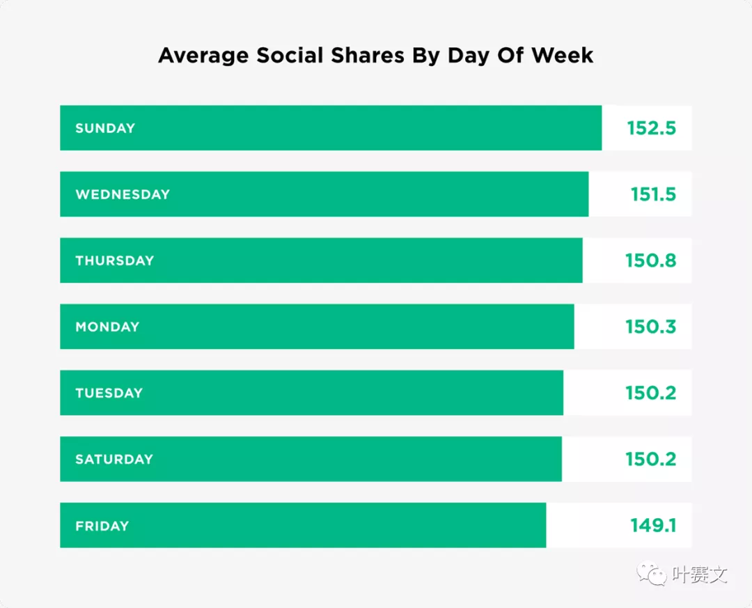 如何在社交媒体上推广帖子