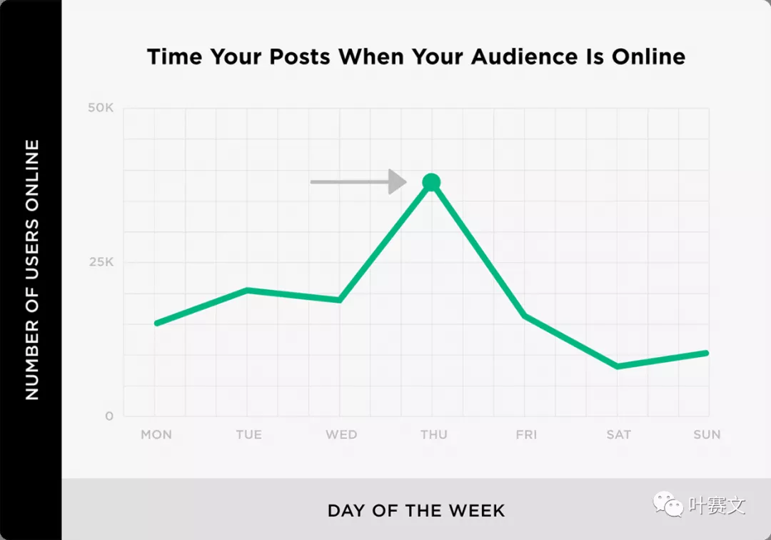 如何在社交媒体上推广帖子