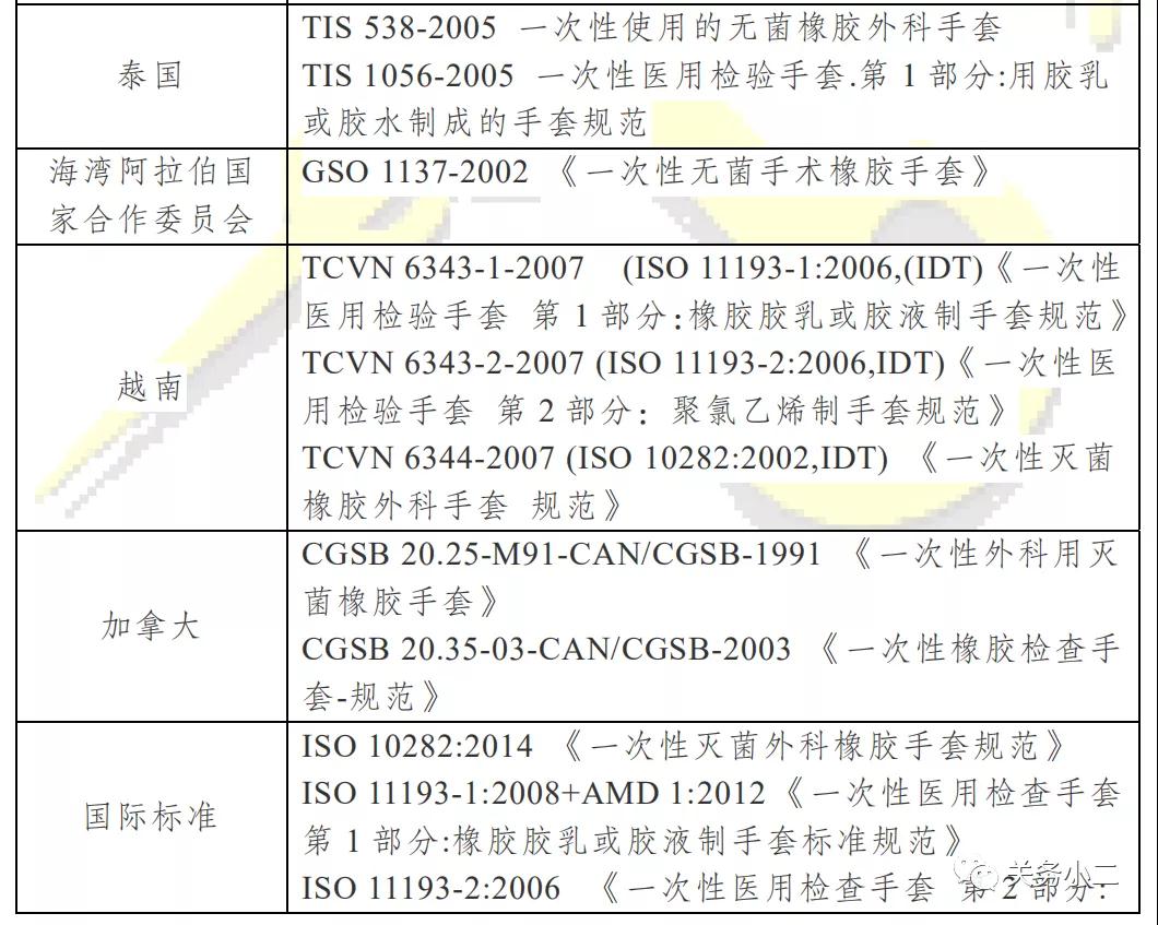 教你如何区分医用手套和非医用手套（图解）