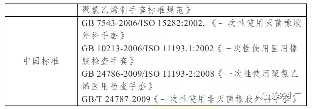教你如何区分医用手套和非医用手套（图解）