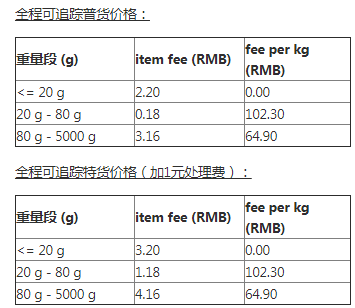 A+物流计划马来西亚路向常见问题解答