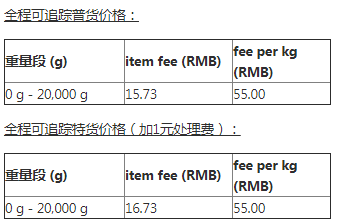 A+物流计划马来西亚路向常见问题解答