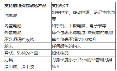 A+物流计划马来西亚路向常见问题解答