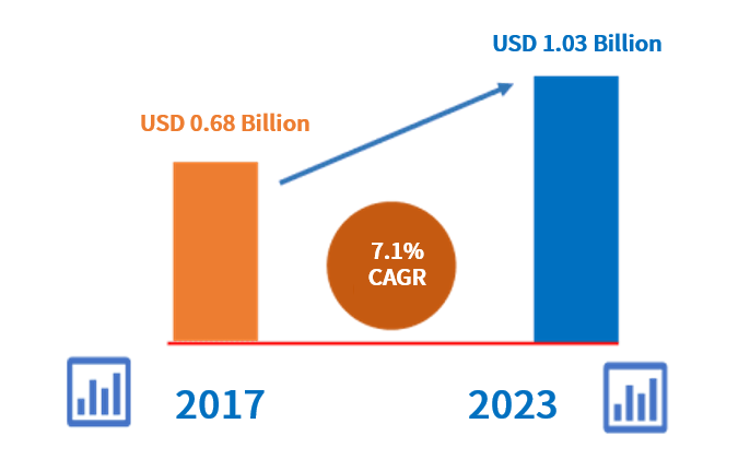 重磅推荐！2020春季家电选品指南，助你在疫情期间寻找新机遇！