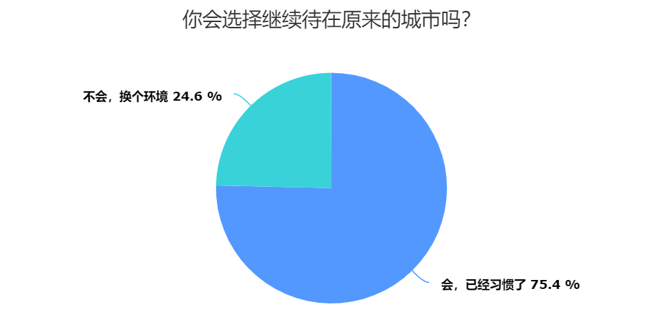年销6亿大卖陷入困境？超41%卖家想要“退圈”，最真实的离职现状……