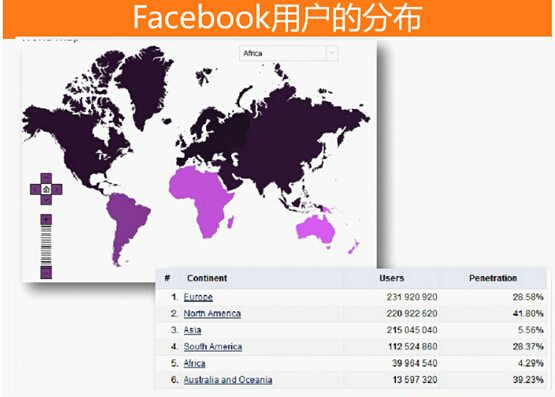 【干货】Facebook好玩又有用,小白也可以运用FB的营销教程