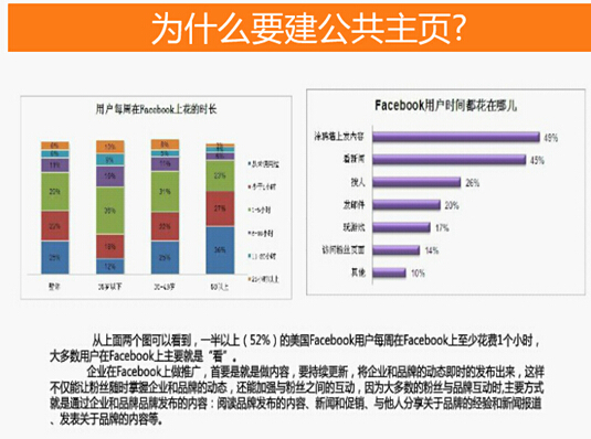 【干货】Facebook好玩又有用，小白也可以运用FB的营销教程