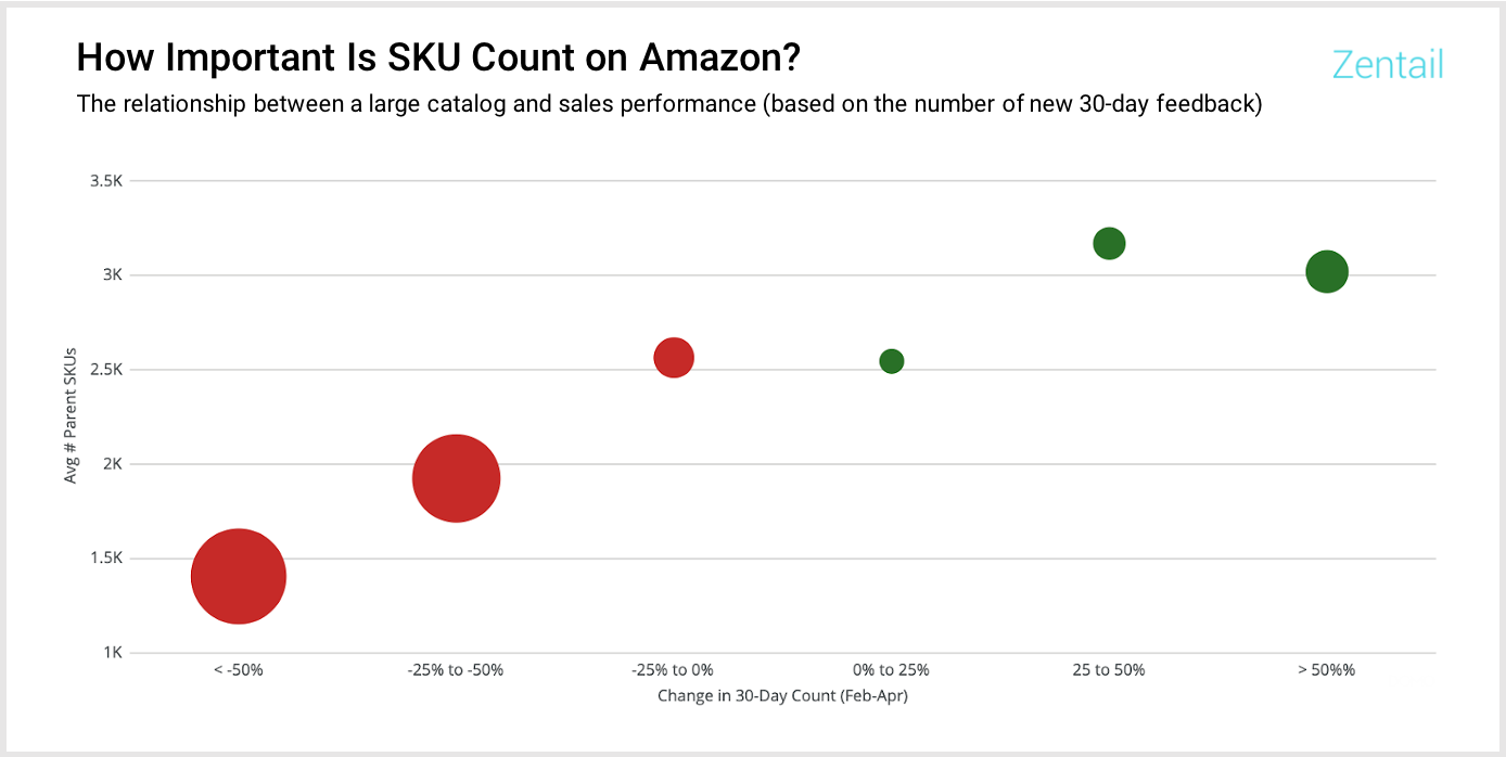 疫情期间的亚马逊卖家，谁“幸免于难”，谁又“深受其害”？
