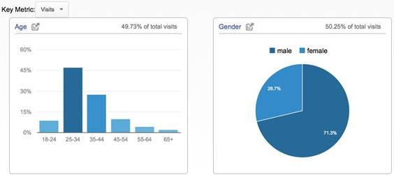 跨境电商操盘手必看:Google Analytics的妙用 跨境电商操盘手必看:Google Analytics的妙用