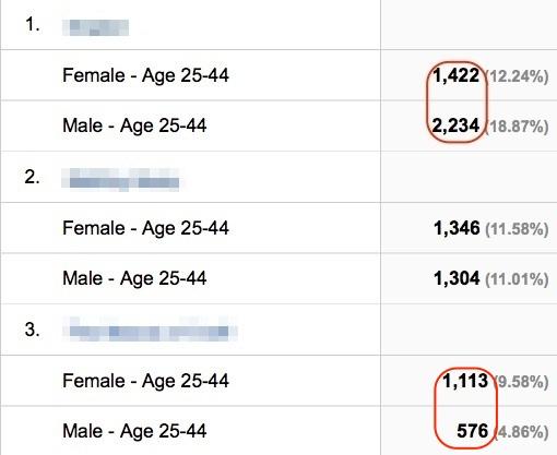 跨境电商操盘手必看:Google Analytics的妙用 跨境电商操盘手必看:Google Analytics的妙用