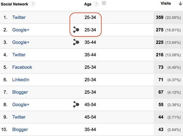 跨境电商操盘手必看:Google Analytics的妙用 跨境电商操盘手必看:Google Analytics的妙用