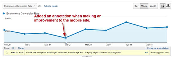 如何利用Google Analytics揪出转化率弱项