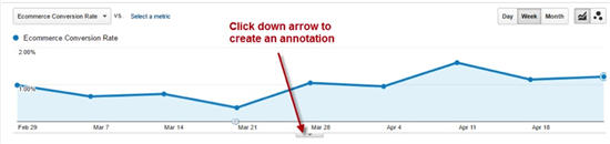 如何利用Google Analytics揪出转化率弱项
