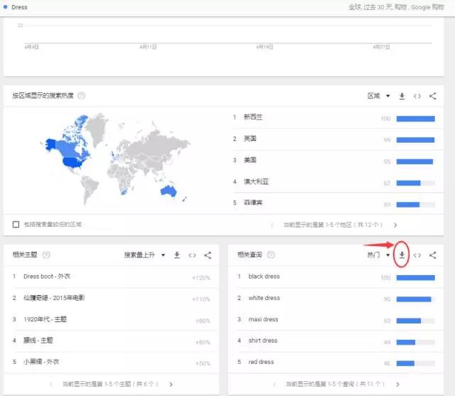 Wish大卖如何利用Google Trends进行高阶选品？