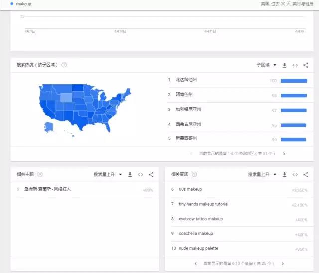 Wish大卖如何利用Google Trends进行高阶选品？