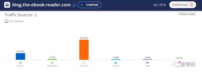 如何用Google找網(wǎng)紅資源給亞馬遜店鋪引流