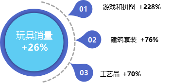 亚马逊卖家把握商机，实现弯道超车