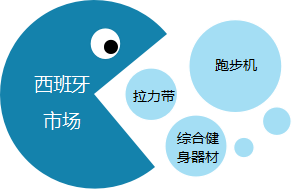 亚马逊卖家把握商机，实现弯道超车