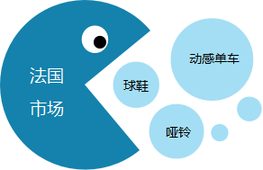 亚马逊卖家把握商机，实现弯道超车