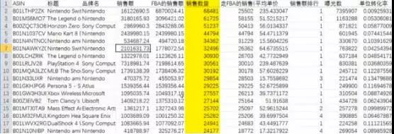 2021亚马逊最佳选品方式，什么数据才是选品的判断标准？