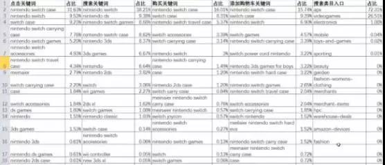 2021亚马逊最佳选品方式，什么数据才是选品的判断标准？