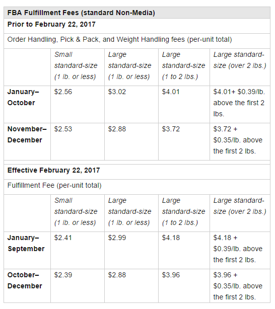 FBA還是自發貨，哪種模式更適合你？