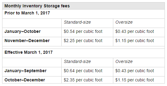 FBA還是自發貨，哪種模式更適合你？