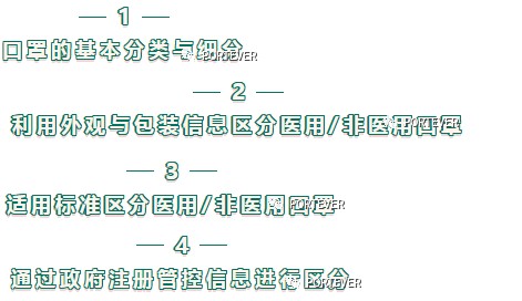关于医用物资的申报和查验要求温馨提示（上海口岸）