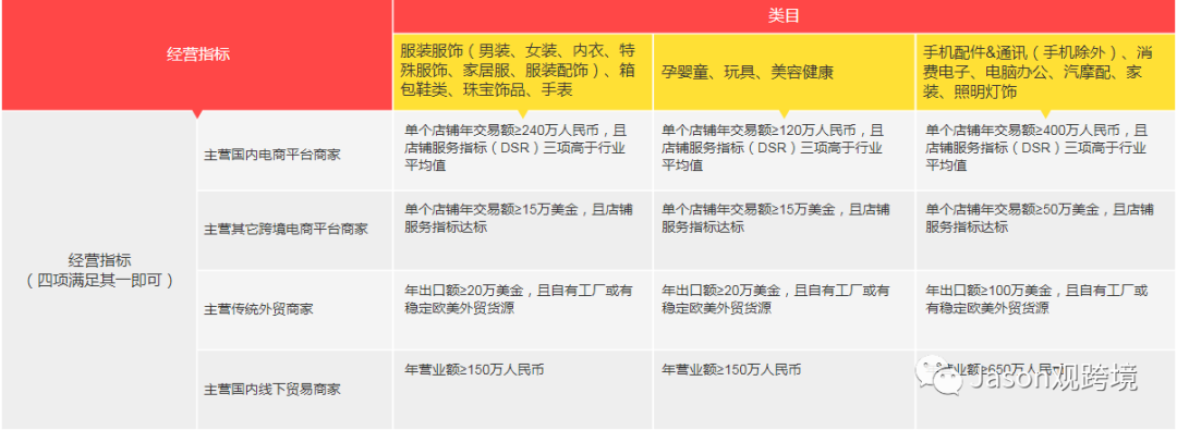 速卖通：申请中国好卖家资质与条件要求