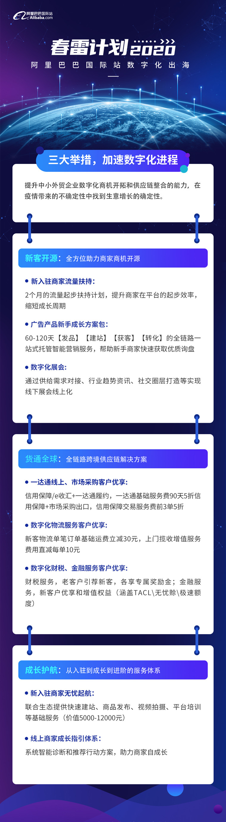 轉戰線上不晚！阿里巴巴國際站給20萬中小企業送“春雷”大禮包