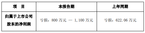 疫情下，有棵树和价之链母公司都交出了什么样的Q1成绩单