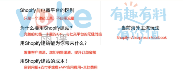 入驻独立站需知主流玩法！Shopify建站速成大法！