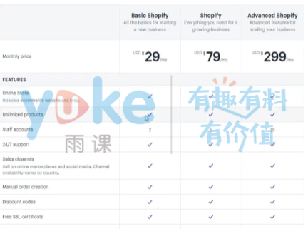 入驻独立站需知主流玩法！Shopify建站速成大法！