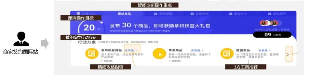 阿里巴巴国际站“春雷计划2020”发布，助力中小外贸企业线上突围