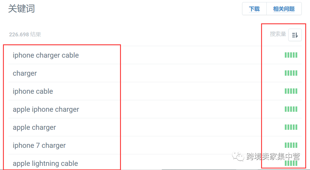 亚马逊卖家怎样寻找产品的关键词 亚马逊卖家怎样寻找产品的关键词