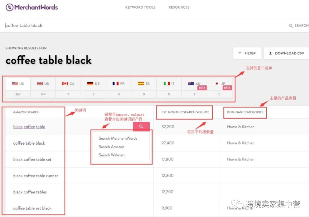 亚马逊卖家怎样寻找产品的关键词 亚马逊卖家怎样寻找产品的关键词
