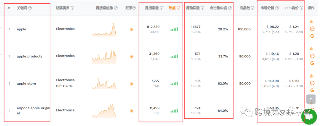 亚马逊卖家怎样寻找产品的关键词 亚马逊卖家怎样寻找产品的关键词