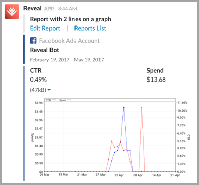 玩转Facebook营销,你需要这5个自动化工具