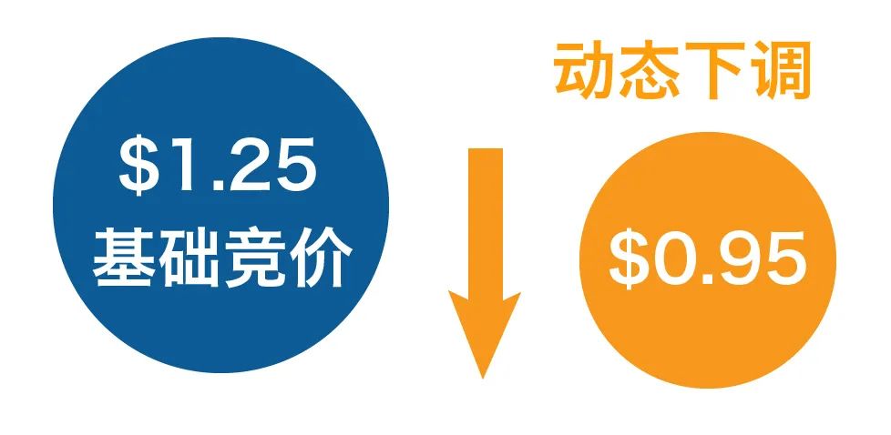 “宅經濟”形勢下，我該如何改善廣告轉化率？