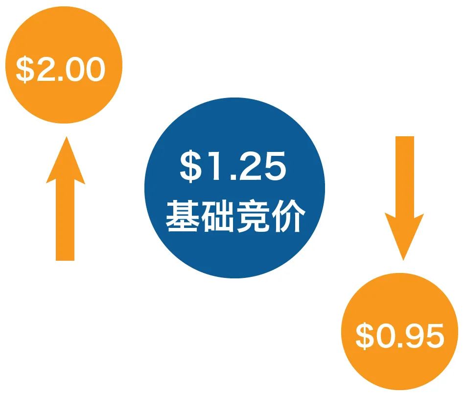 “宅經濟”形勢下，我該如何改善廣告轉化率？