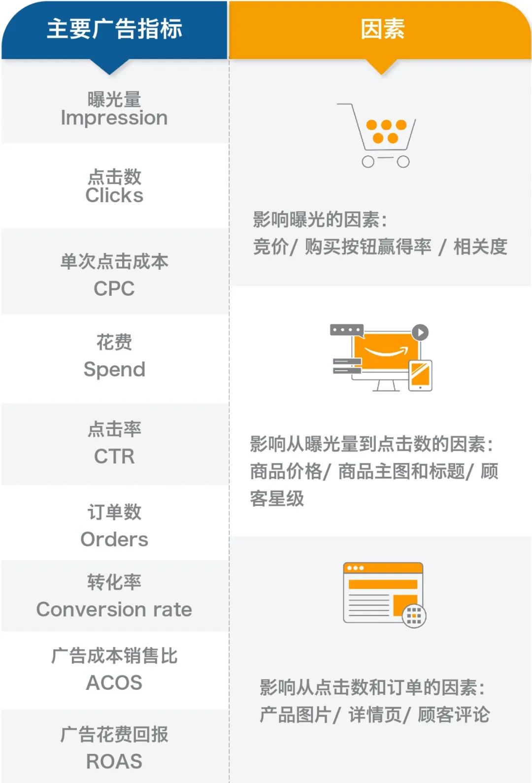 “宅經濟”形勢下，我該如何改善廣告轉化率？