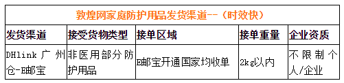 欧洲拐点未至，拉美紧追其后，全球疫情爆发， 防护用品仍有较大合规操作空间