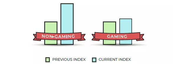 2018首份移动广告网络排行榜及行业洞察