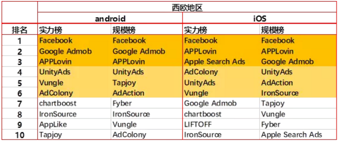 2018首份移动广告网络排行榜及行业洞察
