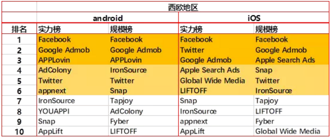 2018首份移动广告网络排行榜及行业洞察